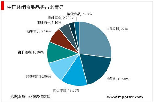 2023休閑食品行業 電商賦能渠道變革，市場前景廣闊可期